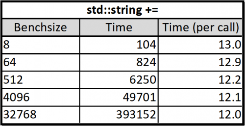 std_string_bench